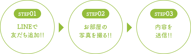 カンタン3STEP